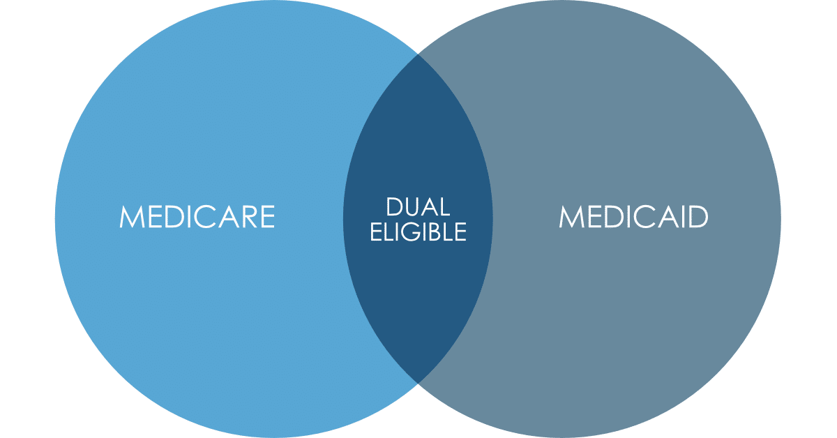 Medicare & Medicaid - Dual Eligible?